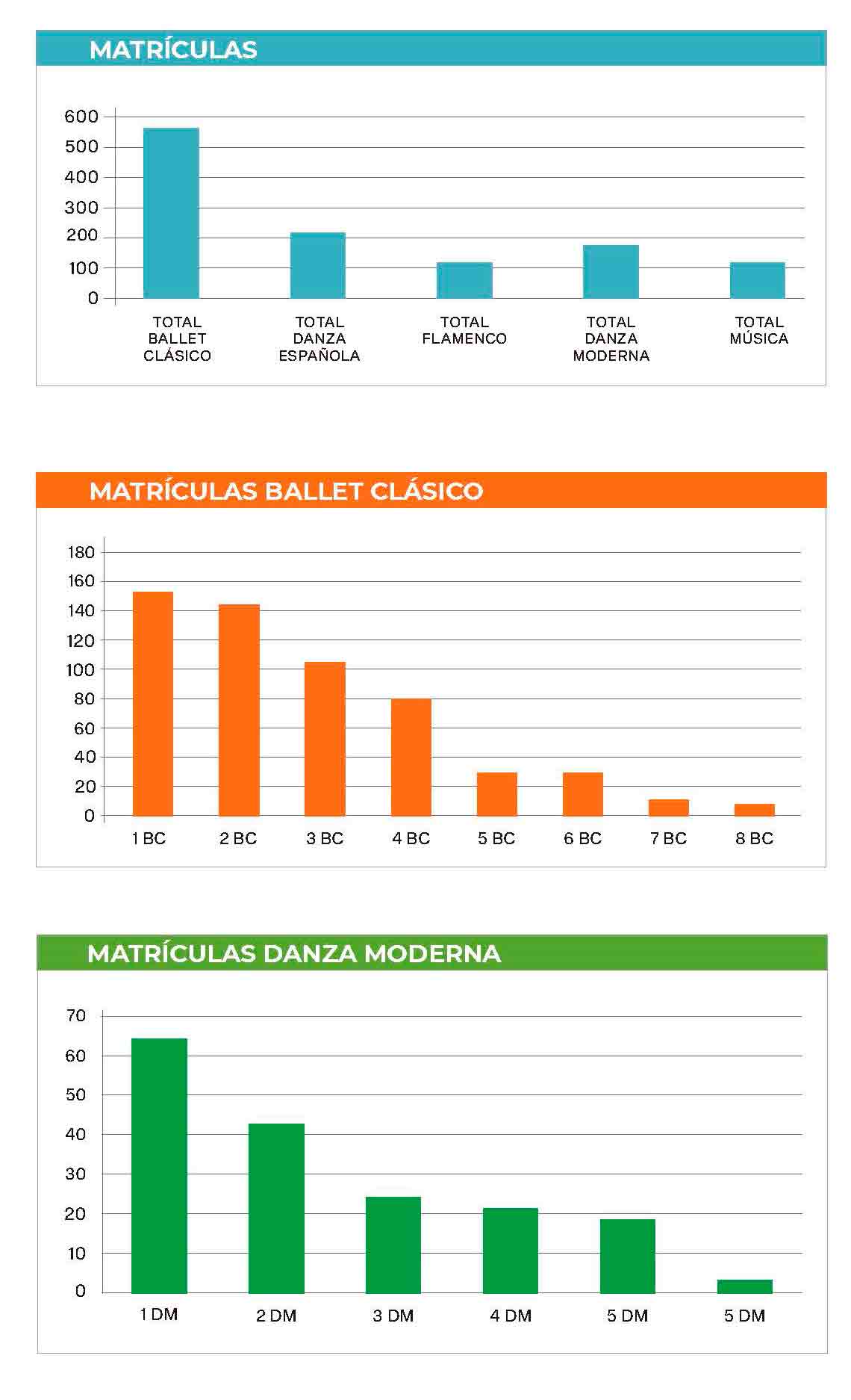 Balance de la Convocatoria de 2024 de los Ex&aacute;menes de Danza de ACADE: M&aacute;s de 1000 alumnos presentados