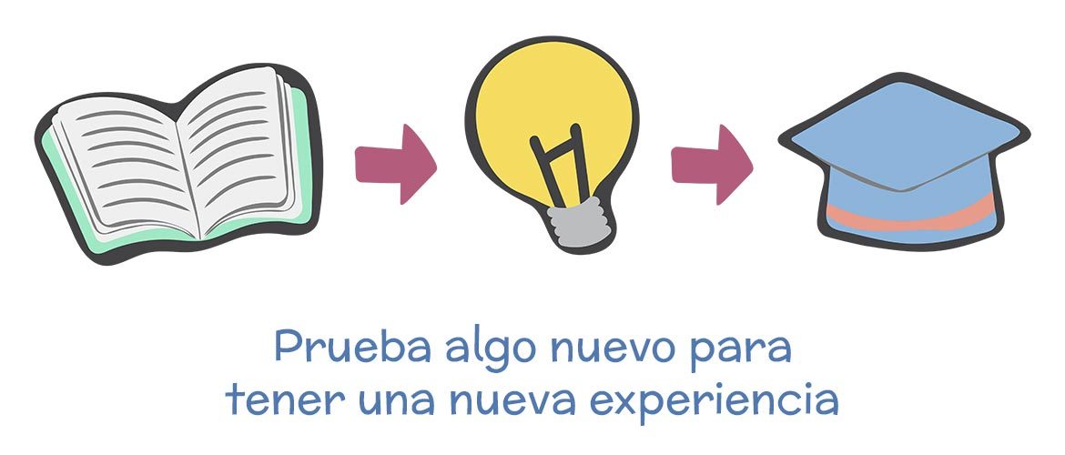 Formación Formación